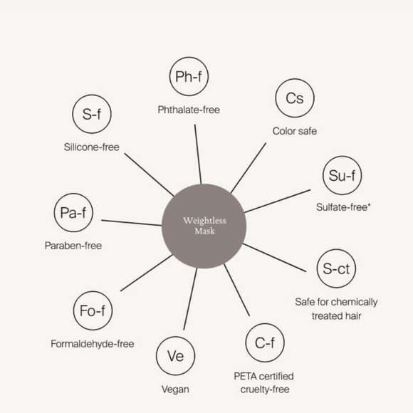 Living Proof Weightless Mask - Picture 3 of 6